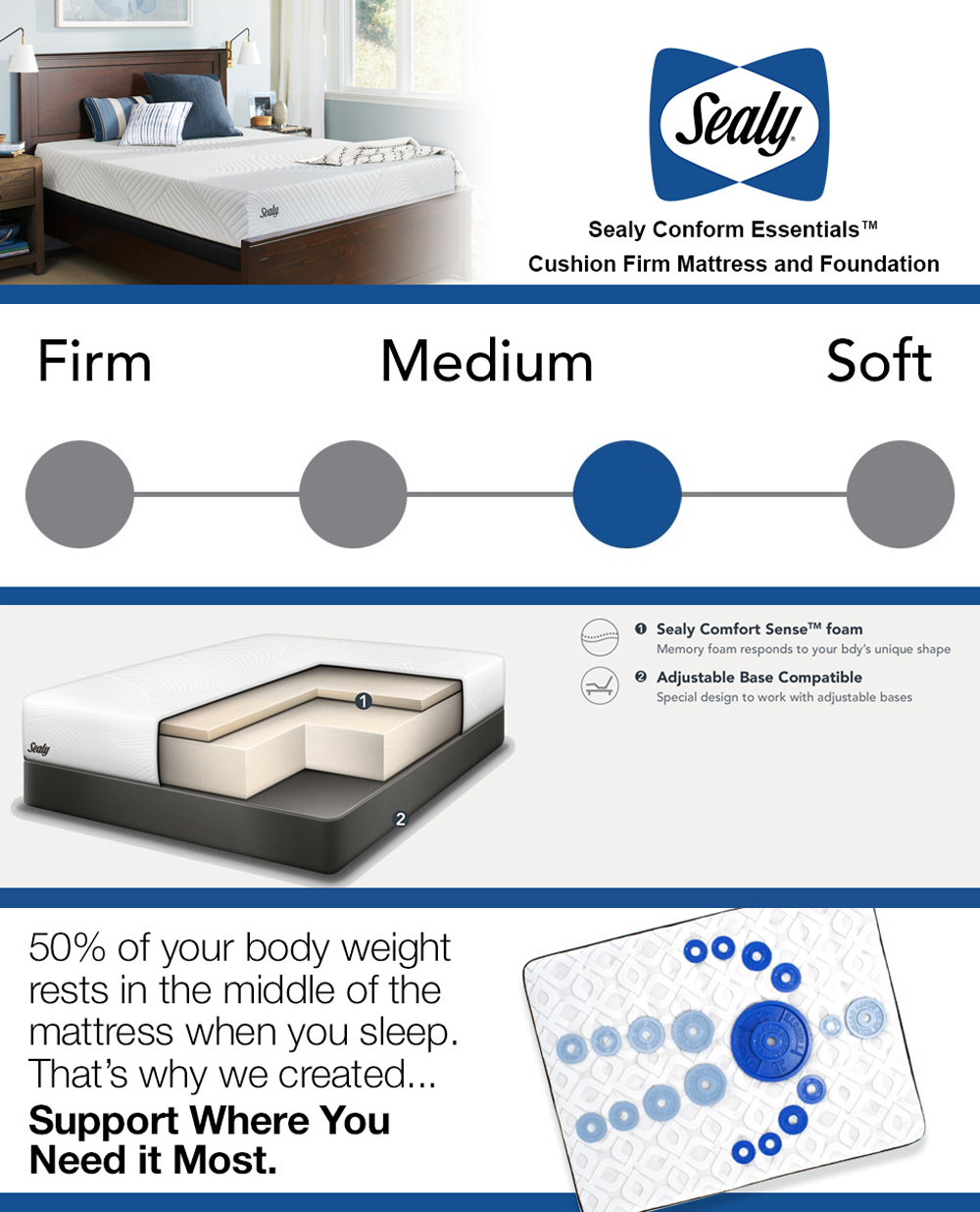Sealy Conform Essentials 10.5 in. Queen Cushion Firm Mattress 52338951